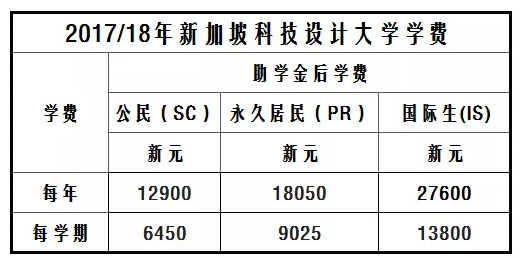 新加坡留學大學費用明細_出國留學新加坡費用_留學新加坡大學學費明細
