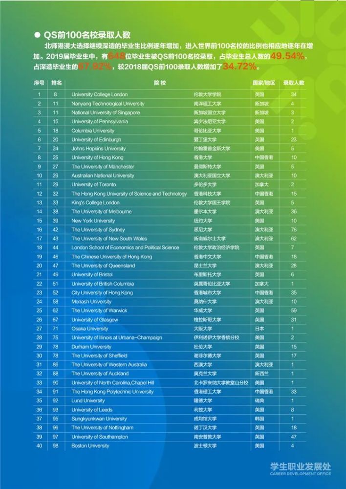 香港浸會(huì)大學(xué)世界排名_香港歷史悠久的大學(xué)_香港大學(xué)歷年世界排名
