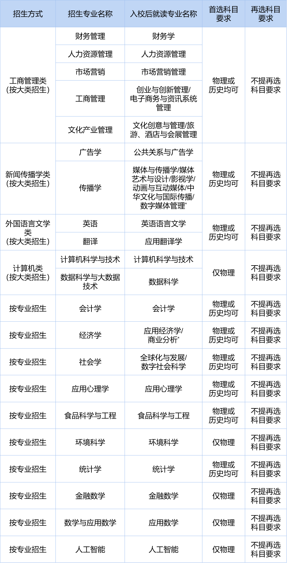 香港大學(xué)歷年世界排名_香港浸會(huì)大學(xué)世界排名_香港歷史悠久的大學(xué)