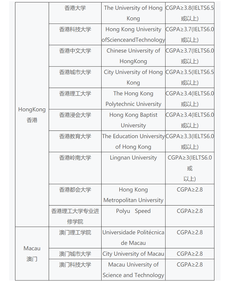 香港大學(xué)歷年世界排名_香港浸會(huì)大學(xué)世界排名_香港歷史悠久的大學(xué)