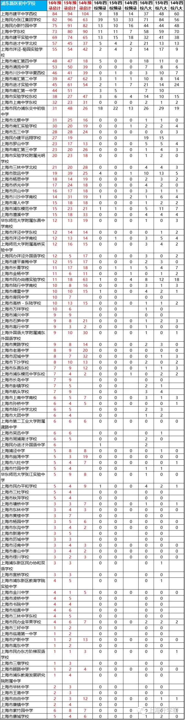 上海四大民辦小學(xué)_美國(guó)私立寄宿高中排名