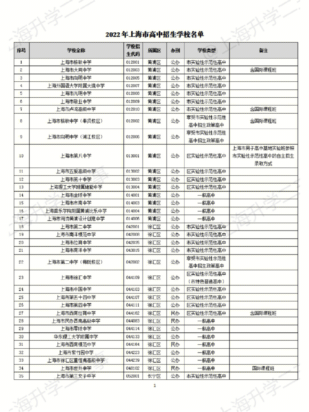 上海四大民辦小學(xué)_美國(guó)私立寄宿高中排名