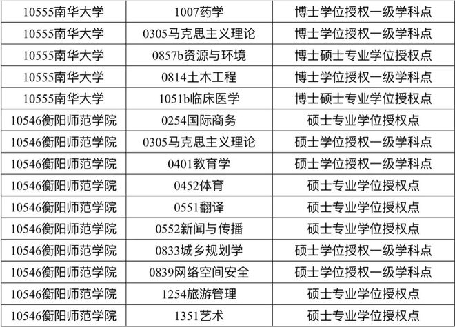 哥倫比亞是哪個大學_2023哥倫比亞大學官網最新要求_哥倫比亞有哪些有名的大學