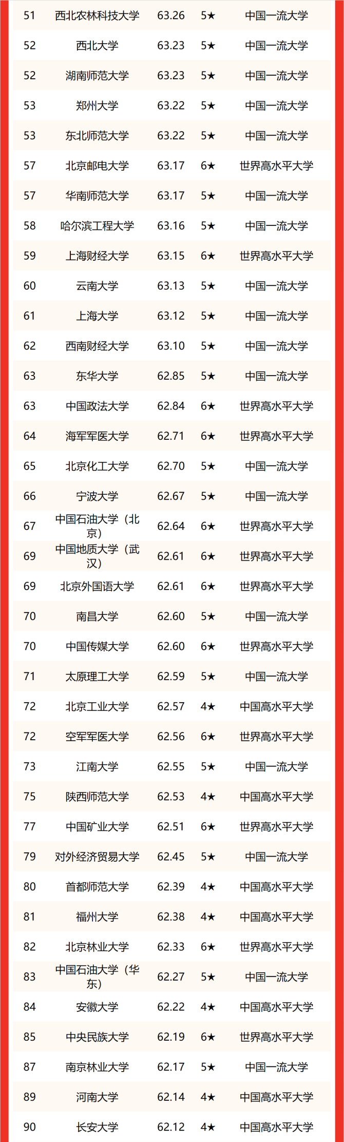 倫敦藝術大學排名_完全失地公益性崗位漲工資申請_215年11份哪個股票業績好