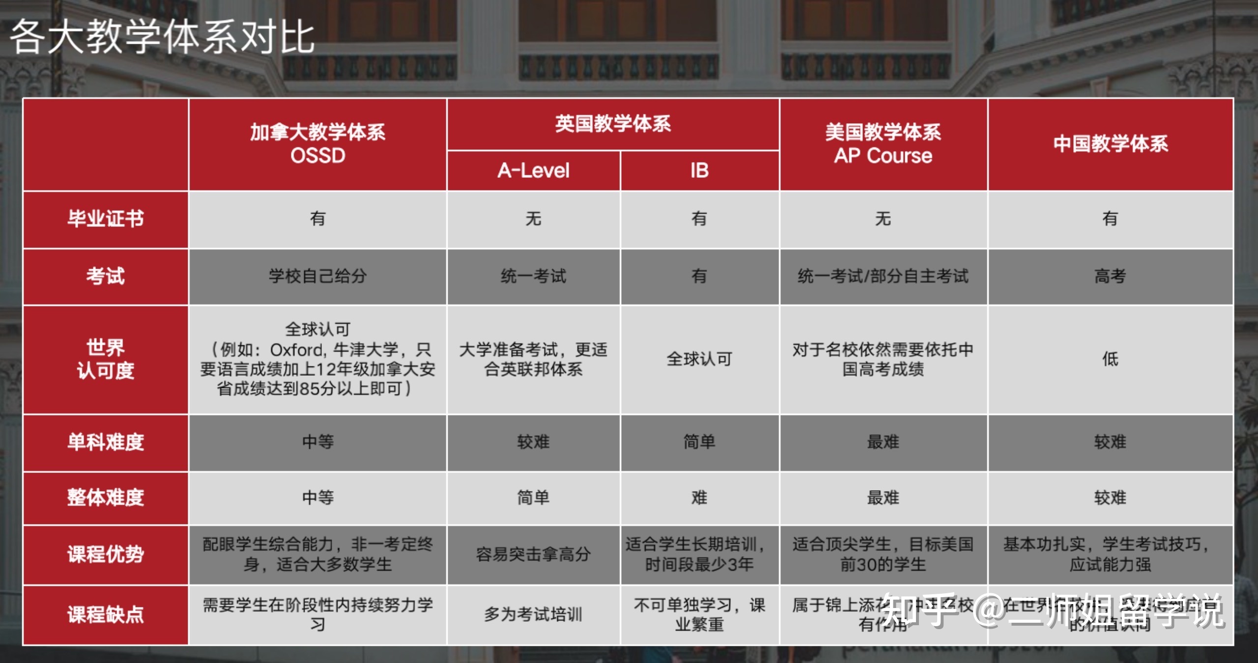 留學新加坡費用國際學校高嗎_去新加坡留學費用_留學新加坡費用國際學校多少