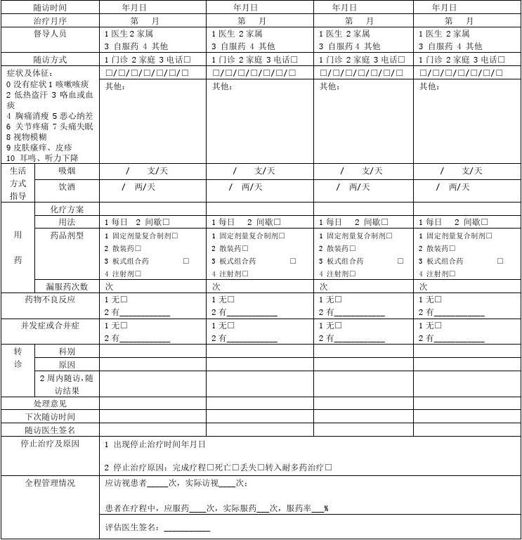 慢性阻塞性肺病指南2020_慢性阻塞性肺疾病指導意見_住院病歷書寫范文