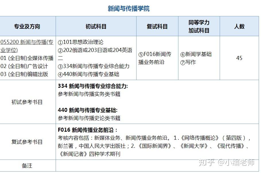 傳播學(xué)考研排名_新聞傳播考研性?xún)r(jià)比高的學(xué)校_名校新聞傳播學(xué)考研網(wǎng)