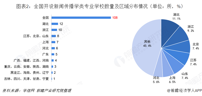 名校新聞傳播學(xué)考研網(wǎng)_新聞傳播考研性?xún)r(jià)比高的學(xué)校_傳播學(xué)考研排名