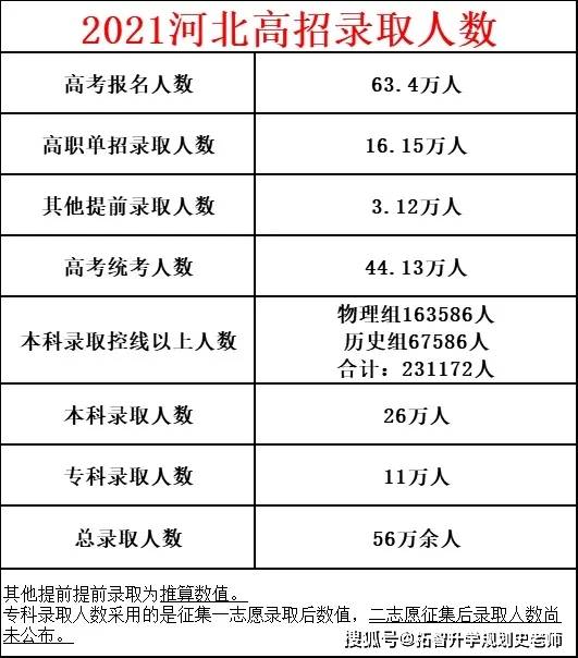 400分能上什么大學(xué)_遼寧理科本科最低分數(shù)線_遼寧本科線理科錄取分數(shù)多少