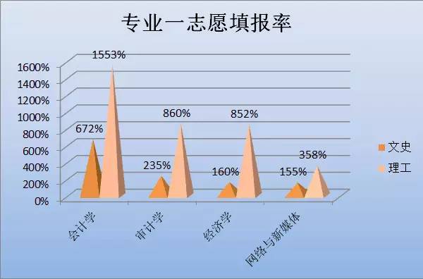 遼寧本科線理科錄取分數(shù)多少_400分能上什么大學(xué)_遼寧理科本科最低分數(shù)線