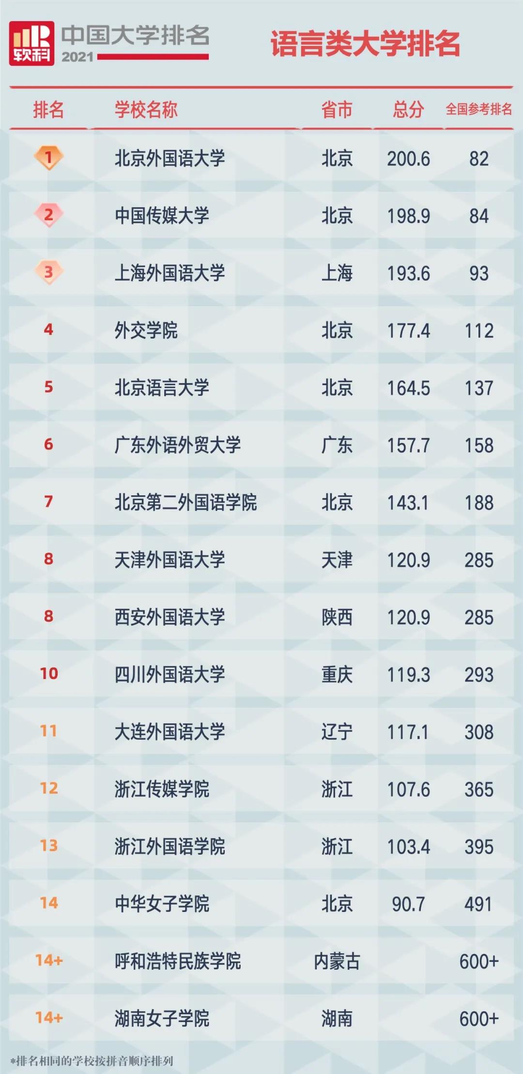西安翻譯公司排名_西安翻譯學院排名民辦排名_中國民辦大學