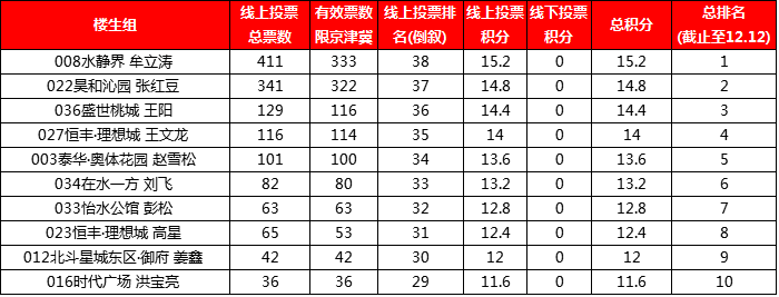 懸空城打龍陣容_新加坡選舉結果最新消息_江蘇11選5基本走勢圖