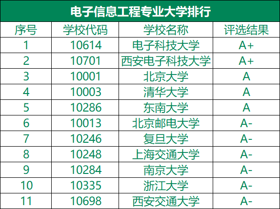 電子工程就業管理平臺_北郵研究生院_電子類就業