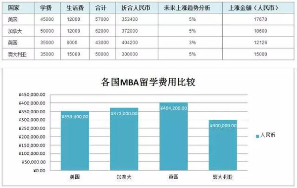 加拿大留學(xué)服務(wù)收費_加拿大出國留學(xué)費用_加拿大留學(xué)留學(xué)費用