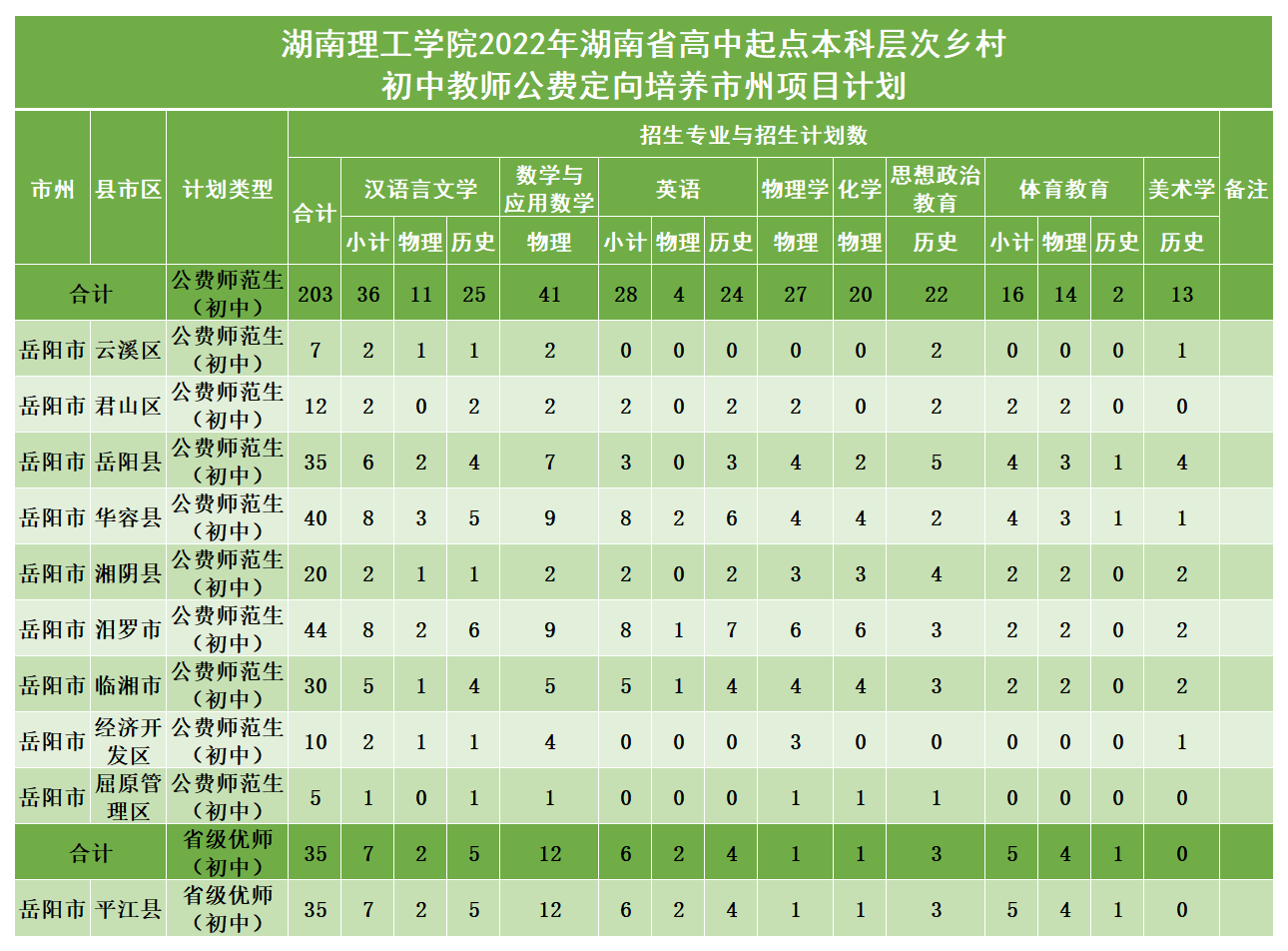 湖南省公費定向師范生_湖南工業(yè)大學招生網(wǎng)
