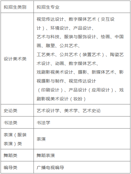 藝術類改革文化線_藝考迎來改革_改革后分數