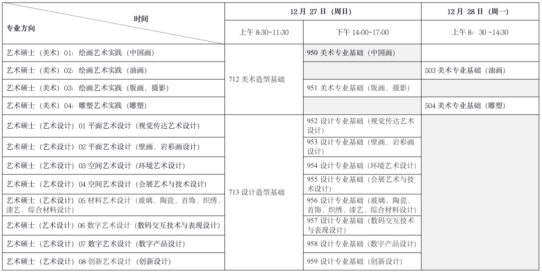 改革后分數_藝考迎來改革_藝術類改革文化線