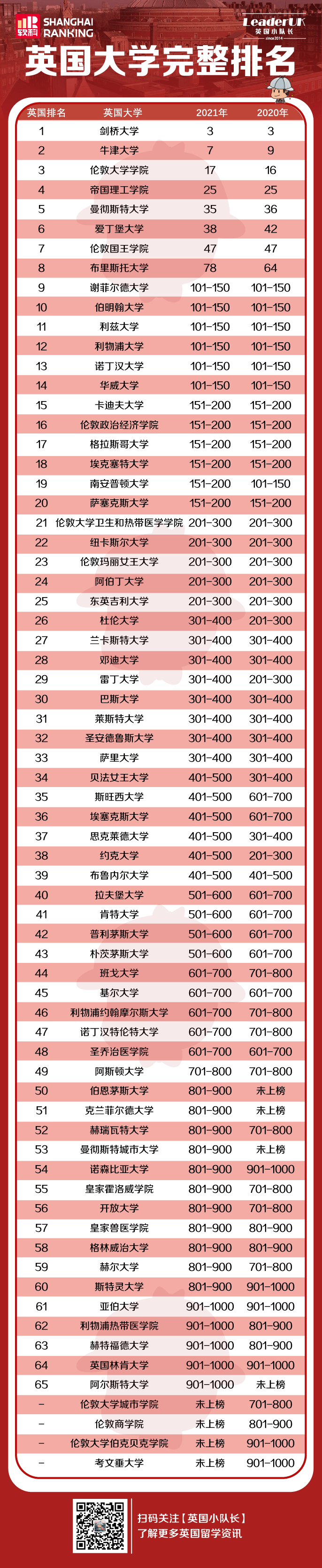 德國物理專業大學排名_德國物理最好的大學_地球物理學排名