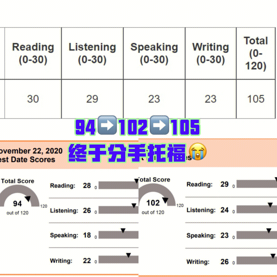 十天突破雅思口語劍14pdf_十天突破雅思口語_十天突破雅思口語劍10音頻