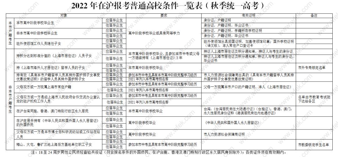 上海舉辦地點工博時間會延長嗎_上海中考成績_工博會上海2020時間