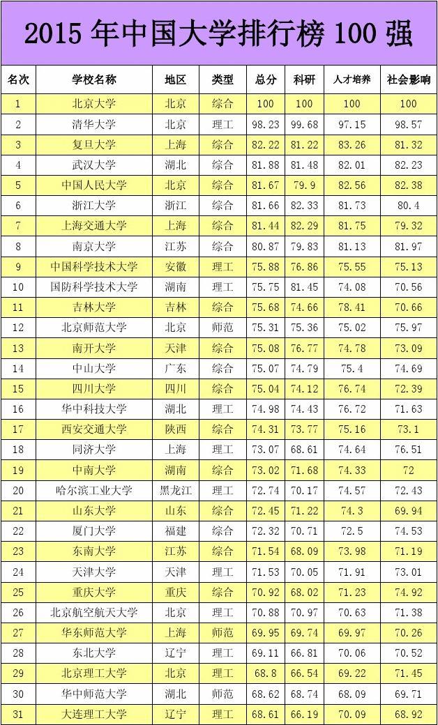 濱州學(xué)院大學(xué)排名_濱州大學(xué)排名_山東的大學(xué)排名