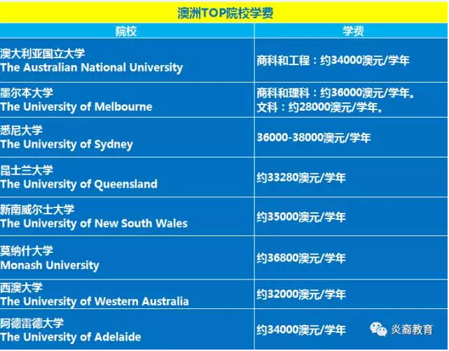 英國(guó)留學(xué)一年多少費(fèi)用_留學(xué)英國(guó)費(fèi)用清單_留學(xué)在英國(guó)的費(fèi)用