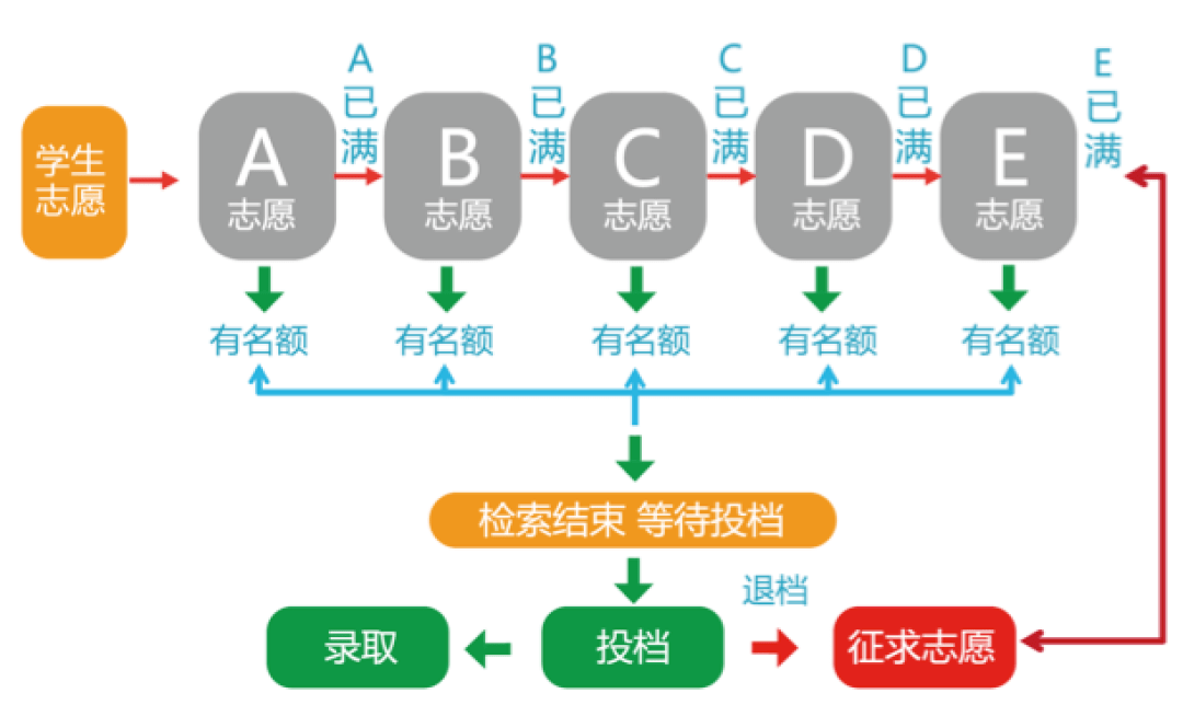 志愿填報(bào)指南_志愿填報(bào)指南是什么_《志愿填報(bào)指導(dǎo)》