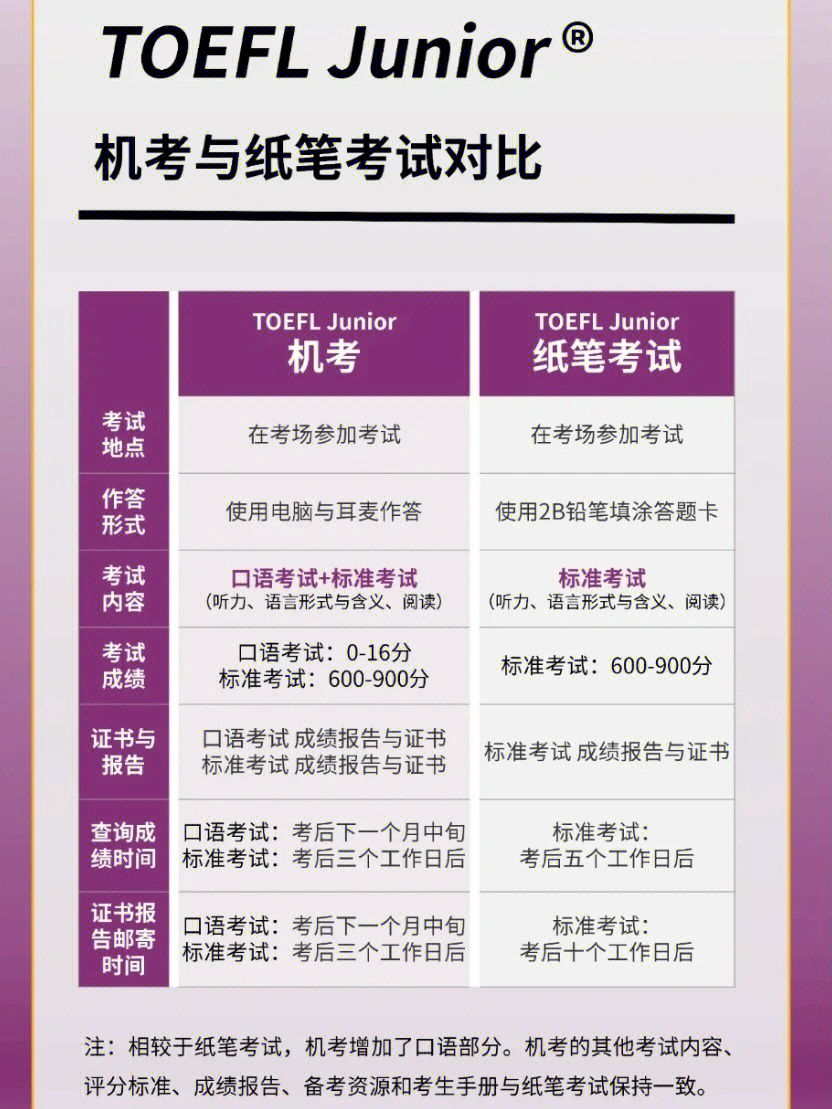 雅思官方網站考點_雅思考點時間查詢_雅思考試報名網站