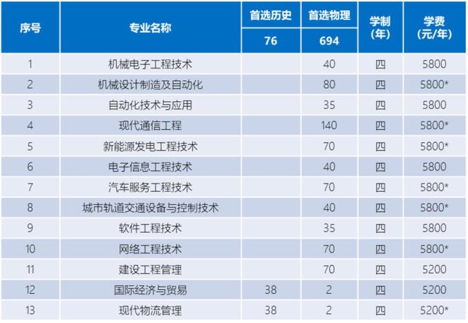 2021馬鞍山學(xué)院專業(yè)代碼_馬鞍山職業(yè)技術(shù)學(xué)院代碼是多少_馬鞍山技術(shù)學(xué)院