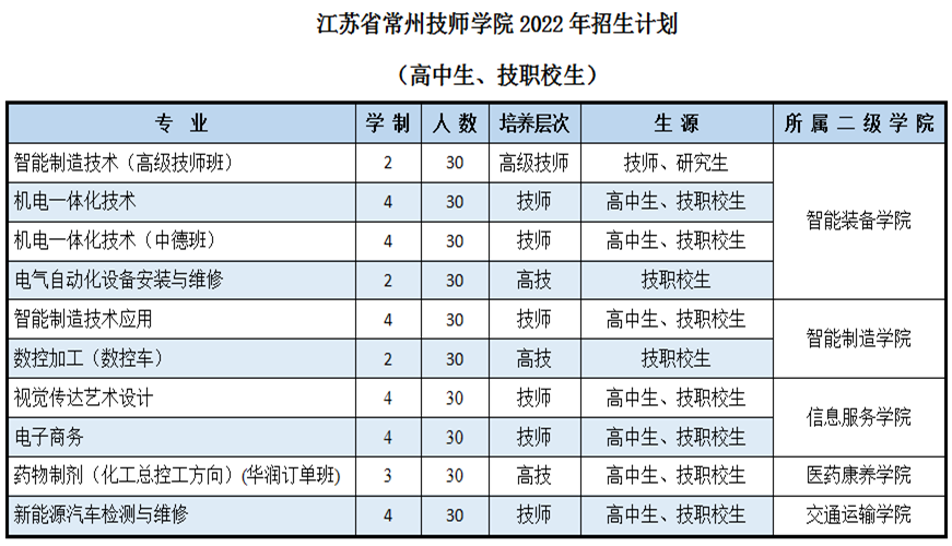 江蘇省中職升本科_武進職教中心_江蘇省中職升學(xué)政策
