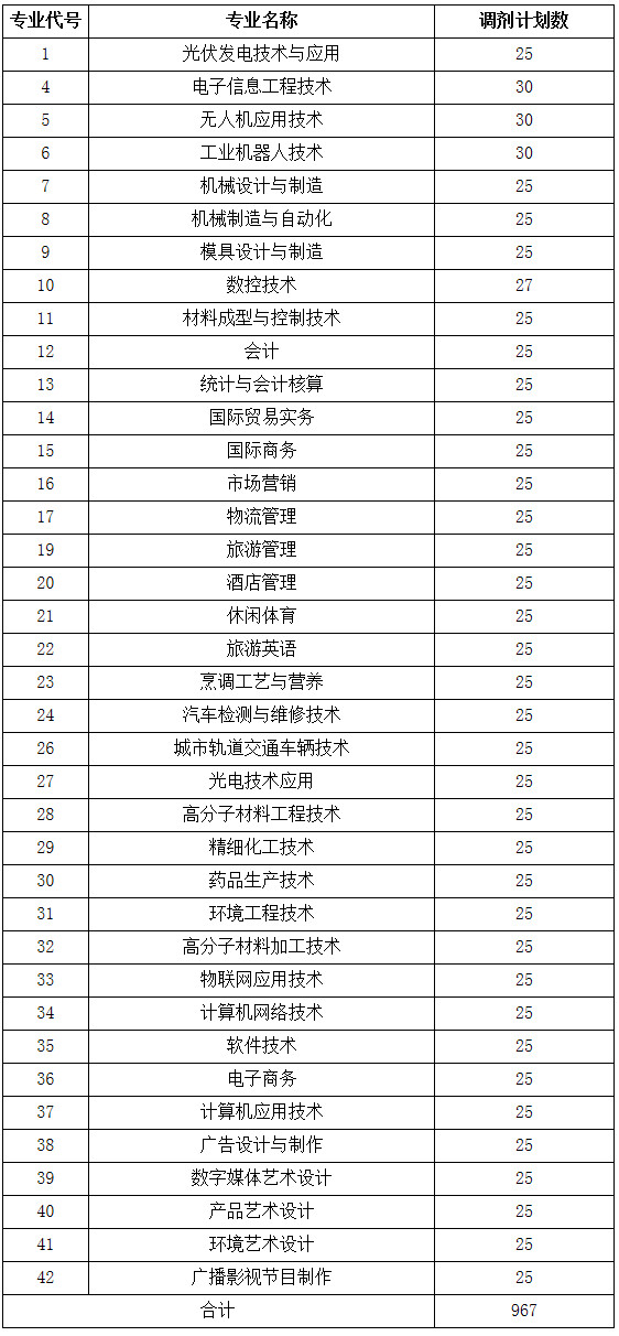 武進職教中心_江蘇省中職升學(xué)政策_江蘇省中職升本科