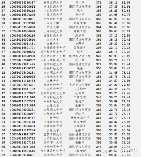 會計金融全球大學排名_會計學專業排名_會計及金融學世界排名