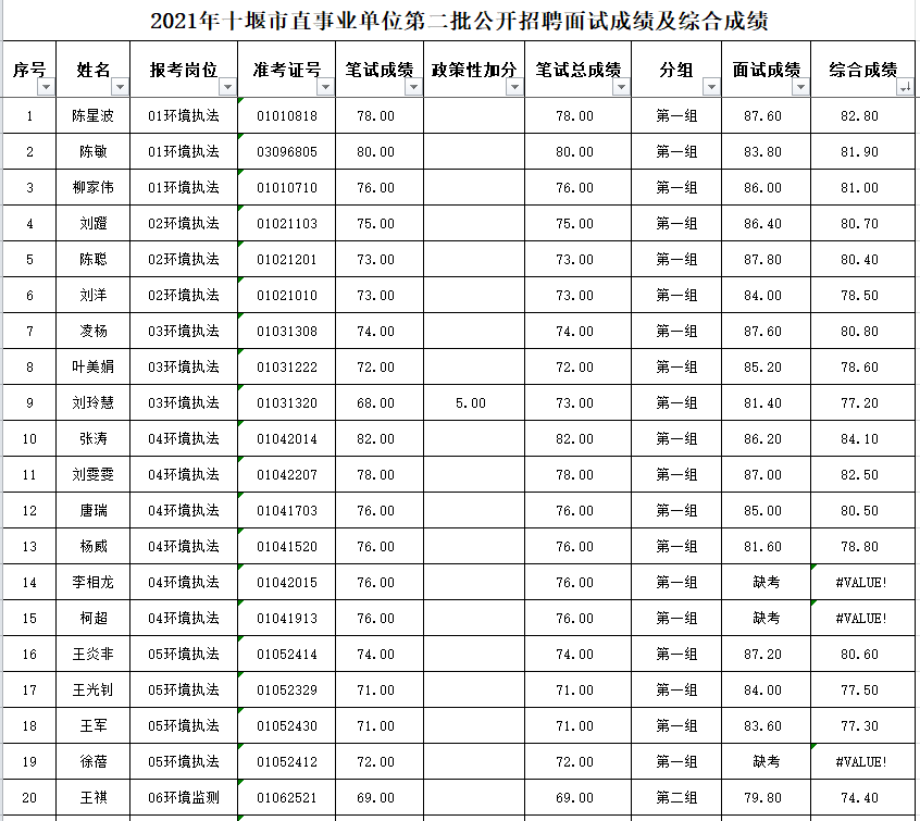 固安一中錄取分數(shù)線2023_中考一中錄取分數(shù)線是多少_中考一高錄取分數(shù)線