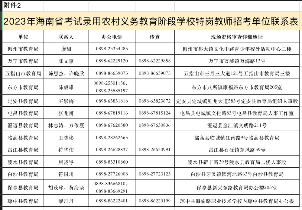 固安一中錄取分數(shù)線2023_中考一高錄取分數(shù)線_中考一中錄取分數(shù)線是多少