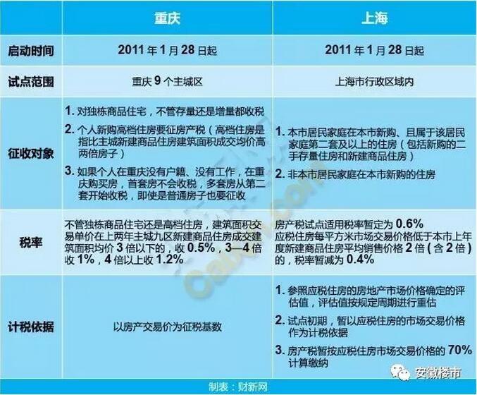 棚戶區改造優惠有哪些_棚戶區改造優惠政策_棚改項目優惠政策是