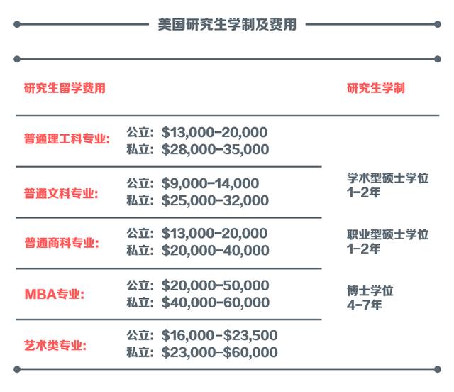 留學加拿大本科費用大概多少_留學加拿大本科費用多少錢_加拿大本科留學費用