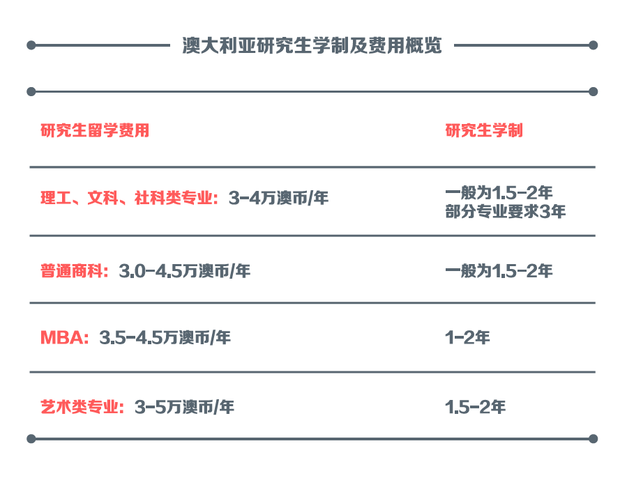 留學加拿大本科費用大概多少_加拿大本科留學費用_留學加拿大本科費用多少錢