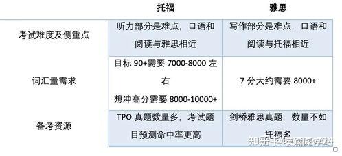 聽力評分對照表雅思_雅思英語聽力評分_2023雅思聽力評分最新要求