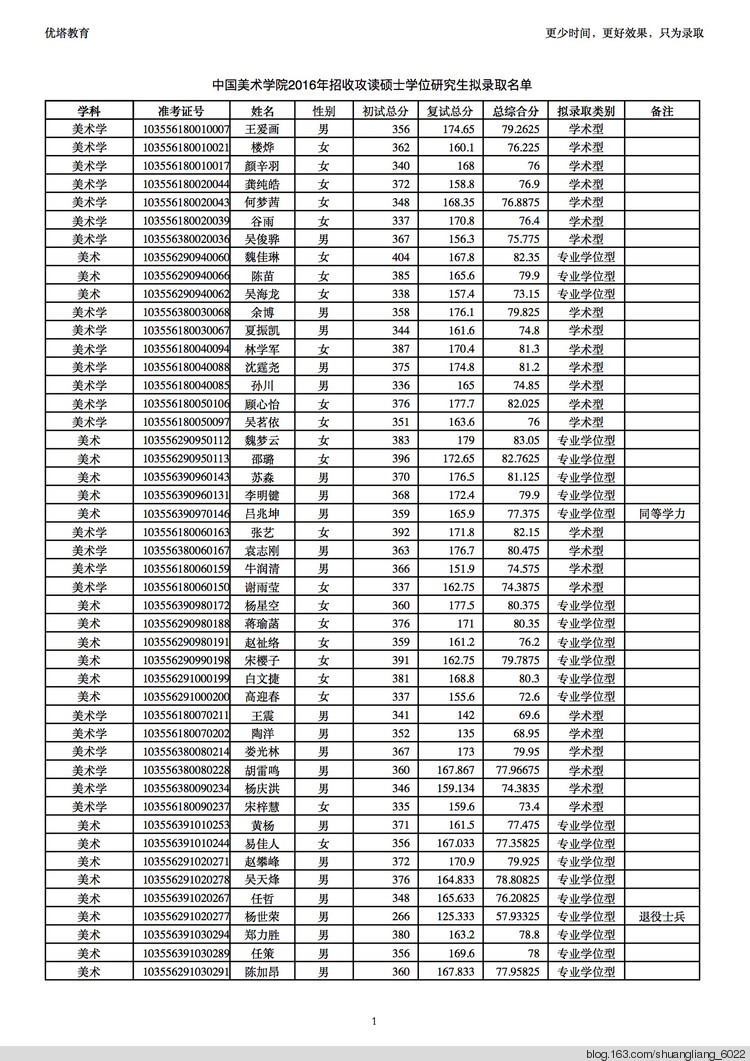 泰晤士2021世界大學排行榜_泰晤士世界大學排名_泰晤士世界大學綜合排名