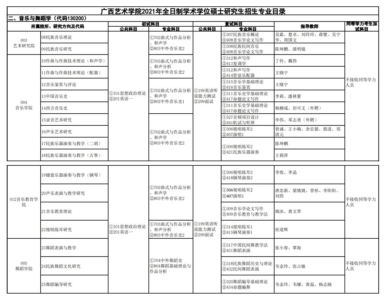 泰晤士世界大學綜合排名_泰晤士世界大學排名_泰晤士2021世界大學排行榜