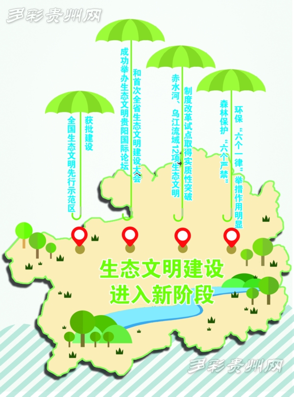 文明生態建設論文_生態文明建設作文_生態文明建設作文800字高中