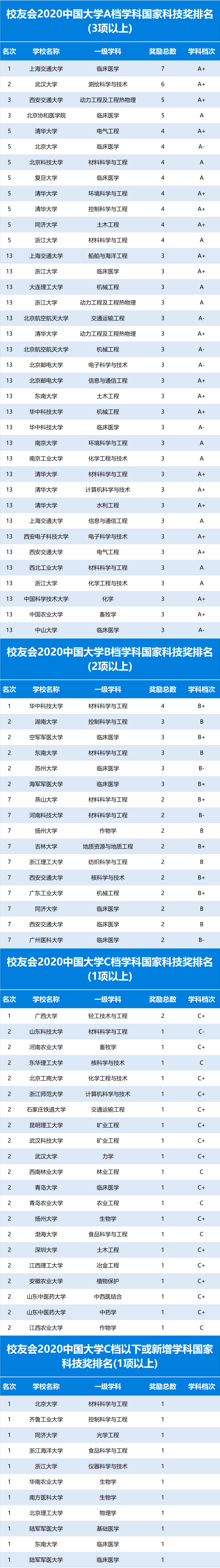 十大食品科學與工程_科學食品排名工程類有哪些_食品科學與工程排名