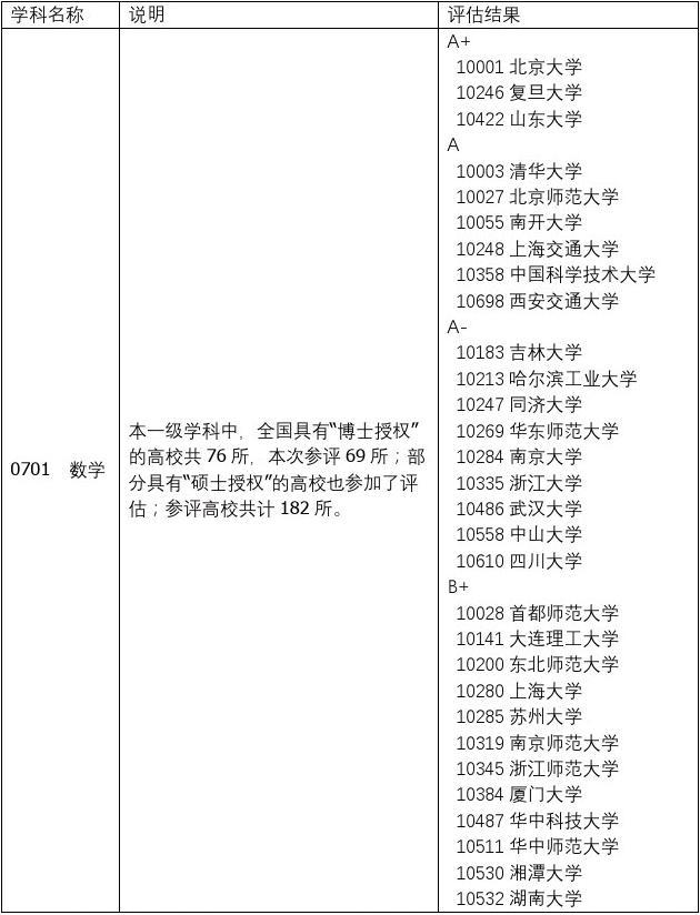十大食品科學與工程_食品科學與工程排名_科學食品排名工程類有哪些