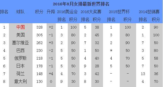 世界籃球國家排名最新排名_世界籃球國家排名_籃球排名國家世界排第幾