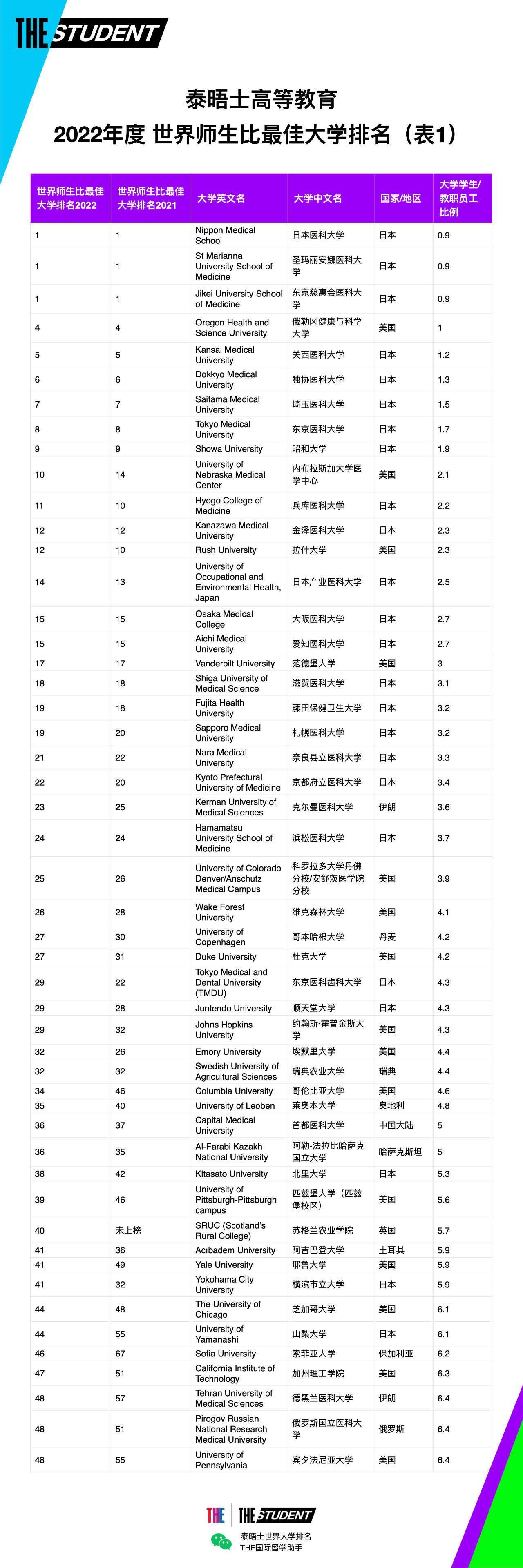 普利茅斯大學(xué)排名_普利茅斯大學(xué)好嗎_普利茅斯大學(xué)排名qs