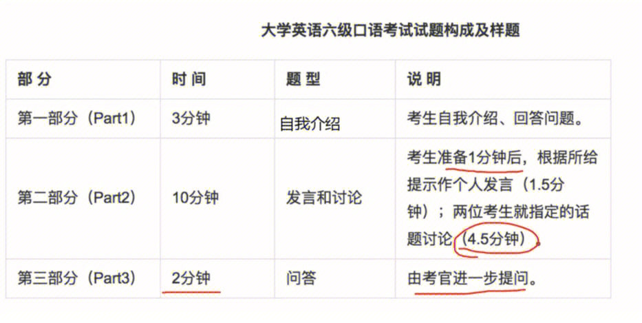 托福聽力平均分_托福聽力平分_托福聽力評分標準