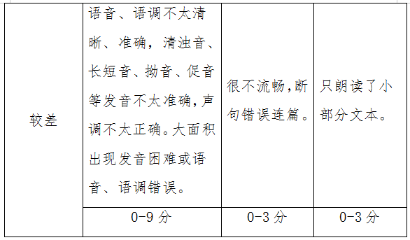 托福聽力平均分_托福聽力平分_托福聽力評分標準