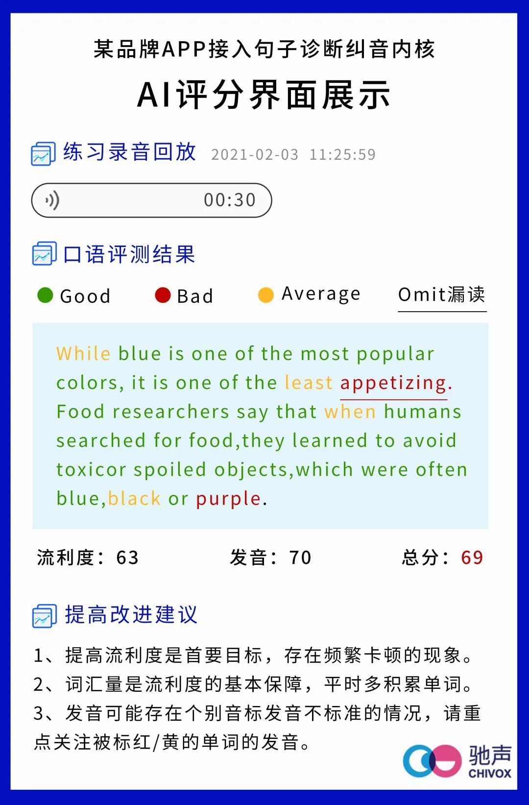 托福聽力平均分_托福聽力評分標準_托福聽力平分
