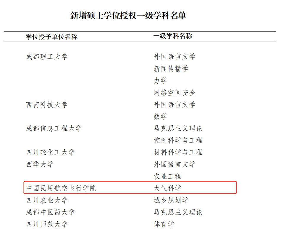 美國top10商科_美國商科top30_美國商科排名