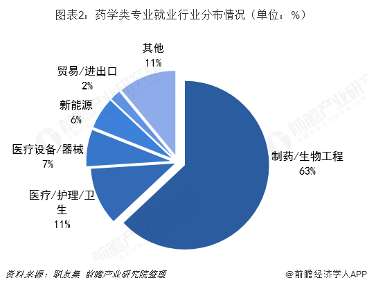 醫藥營銷專業_醫藥營銷專業可以考什么證_醫藥營銷專業屬于什么學類